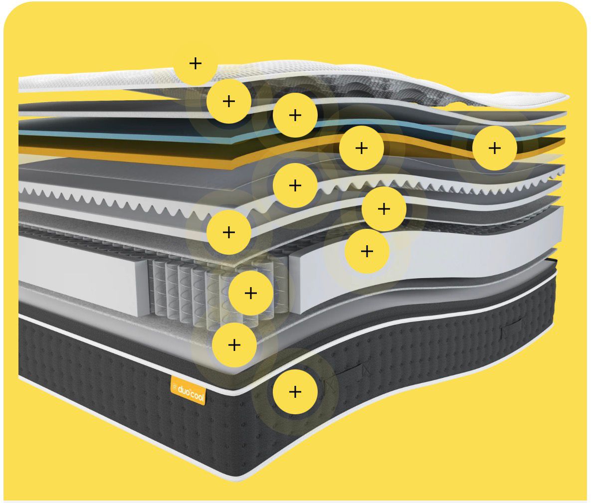 Icon Pro "HYBRID" Mattress